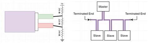 Profibus Diagram