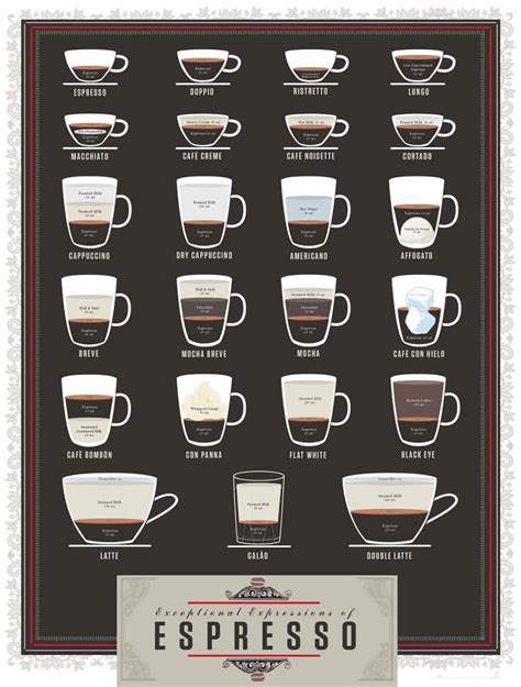 Espresso Drink Recipes - Espresso & Coffee Guide