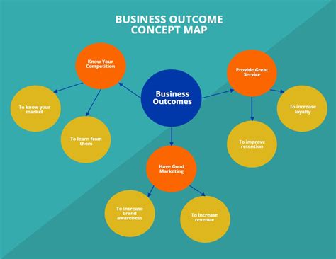 Marketing Strategy Concept Map Template in Word, Google Docs - Download ...