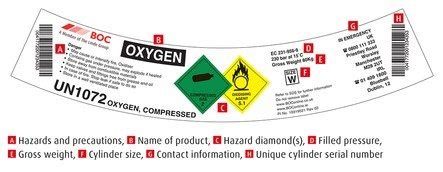 Gas Cylinder Identification Chart