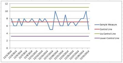 Free Spc Chart Excel Template - FREE PRINTABLE TEMPLATES