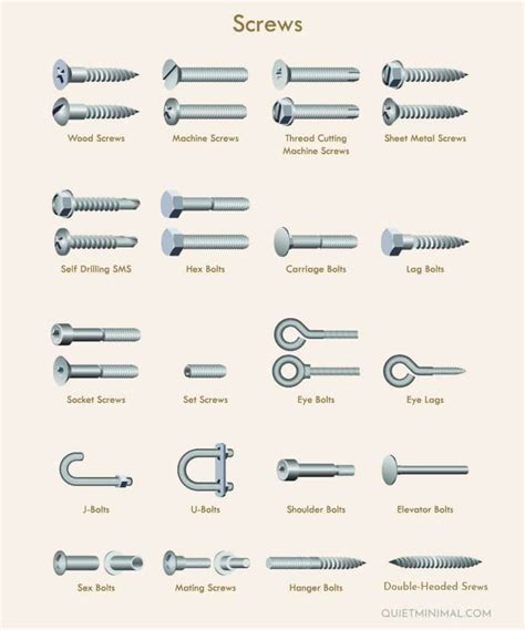 Screw Types