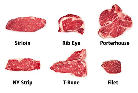 The ThermoWorks Guide to Steaks—Temps and Cuts