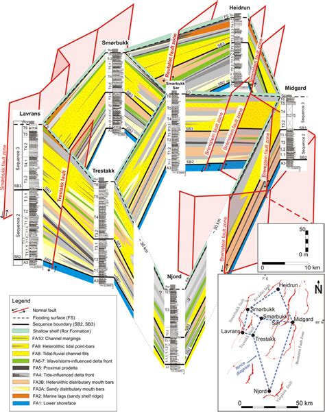 Fence diagram showing generalized stratigraphic columns for each field ...