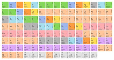 Chemistry Solution | ConceptDraw.com