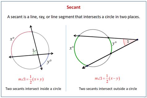 Secants, Tangents, and Angle Measures (examples, solutions, worksheets ...