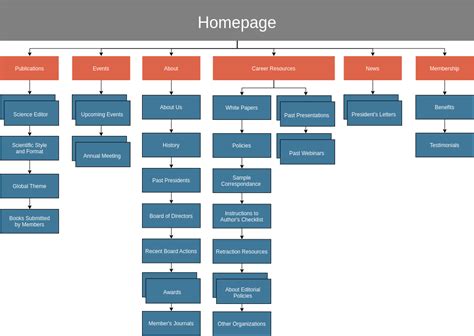 Visio Site Map Examples