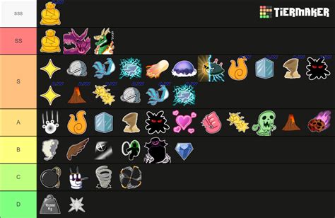 Blox Fruits Tier List September 2022 Best Devil Fruits In Blox Fruits ...