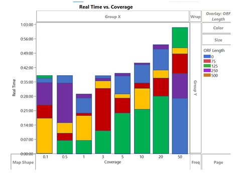 Solved: Help with stacked bar graph/overlaying bar graphs - JMP User ...