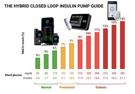 Insulin Pump Comparison Chart 2024 - Jenni Lorilyn