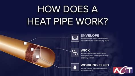 Heat Pipe Basics and Demonstration on How a Heat Pipe Works - YouTube