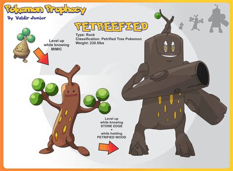 Petreefied Evolution of Sudowoodo by lanceofdragon on DeviantArt