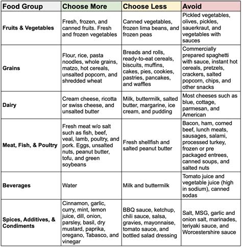 Meniere’s Disease Diet – Eating to Lessen Symptoms - Dizzy & Vertigo