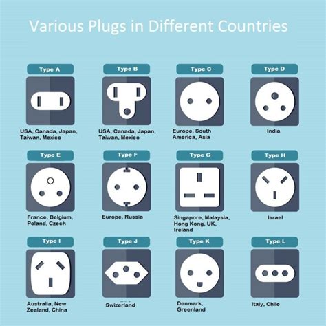 Visual : Plugs around the world - Infographic.tv - Number one ...