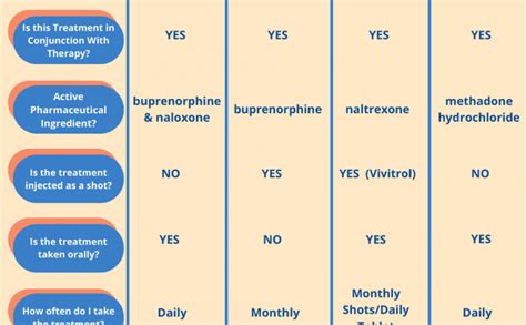 What is Sublocade? | Sublocade vs Suboxone | Sublocade vs Vivitrol ...