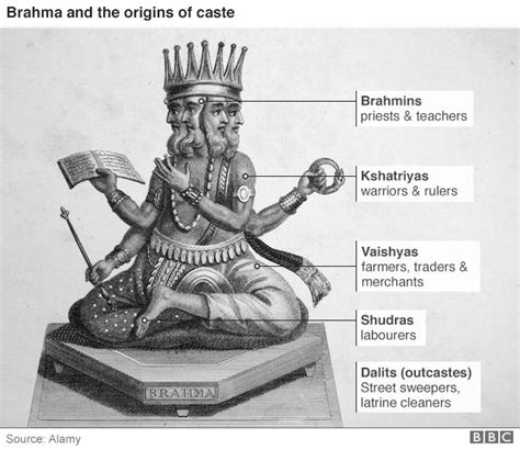 What is India's caste system? - BBC News