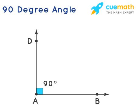 90 Degree Angle - Measurement, Construction, Examples