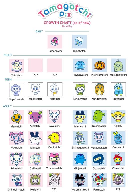 UPDATED TAMAGOTCHI PIX GROWTH CHART AND MEETABLE FRIENDS LIST!!! Lots ...