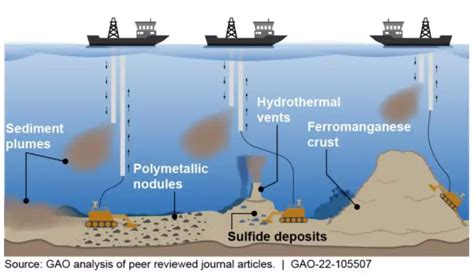 Deep-Sea Mining Could Help Meet Demand for Critical Minerals, But Also ...