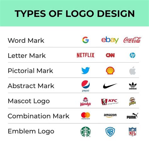 Types Of Logo Design - Gingersauce