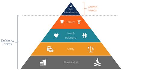 Maslow's Hierarchy of Needs - Overview, Explanation, and Examples