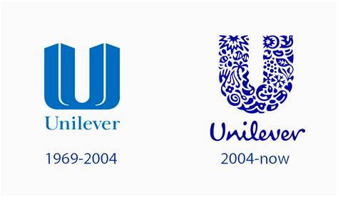 O logotipo da Unilever: História e significado | Turbologo