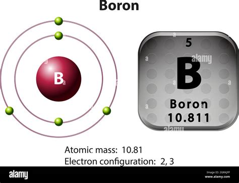 Boron Element