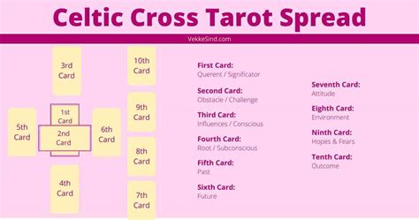 How to Do The Celtic Cross Tarot Spread, A Complete Guide! - Vekke Sind