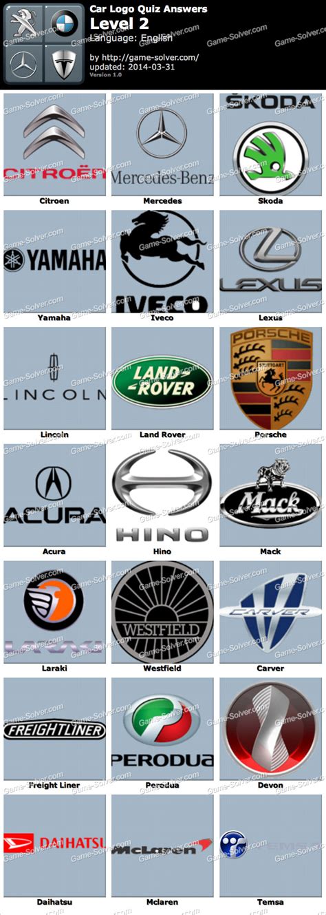 Automotive Brands Logo Quiz 2