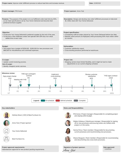 Project Charter Gantt Chart | Labb by AG