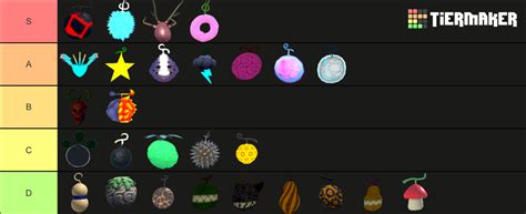 King legacy fruits Tier List (Community Rankings) - TierMaker