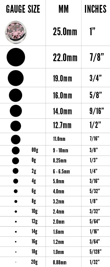 Understand gauge sizes to stretch your ears safely. | Piercing chart ...