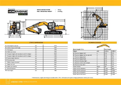 Excavator Sizes Chart