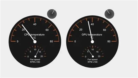 CPU Temperature Monitor Complete Guide - Must Read