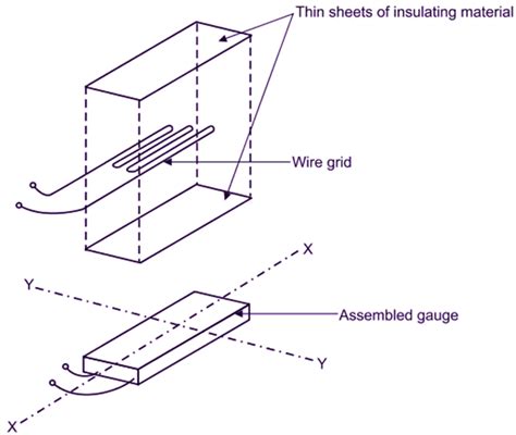 What is Wire Strain Gauge? Working & Construction - ElectricalWorkbook