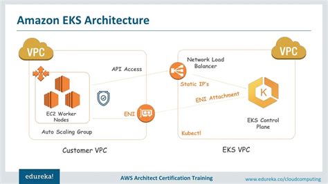 PPT - Kubernetes On AWS | AWS Kubernetes Tutorial | AWS EKS Tutorial ...