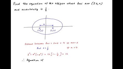 Find Equation For Ellipse Calculator - Tessshebaylo