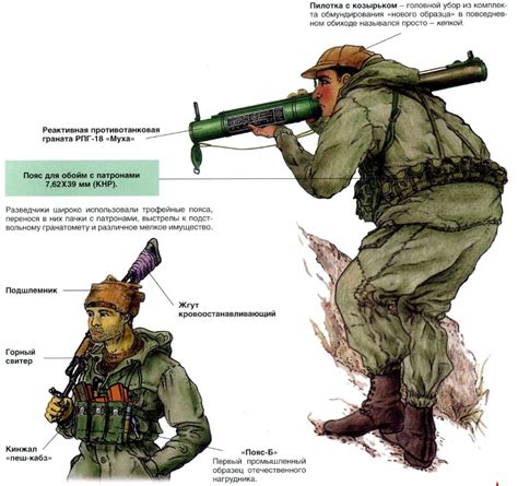 Airborne choice: Soviet RPG-16 in Afghanistan