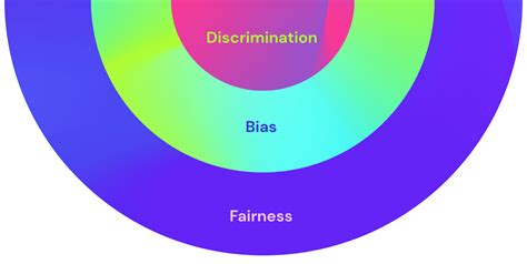 AI governance to avoid bias and discrimination - Demos Helsinki