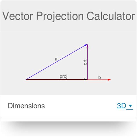 Vector Projection Equal Zero