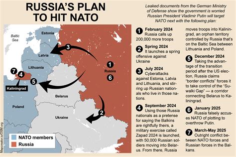 Germany preparing for Russia to start World War 3, leaked war plans reveal