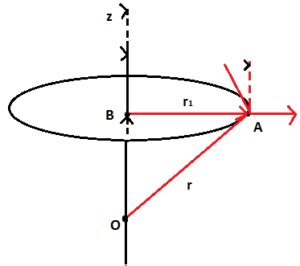 Angular Momentum Formula: Definition, Derivation, Examples