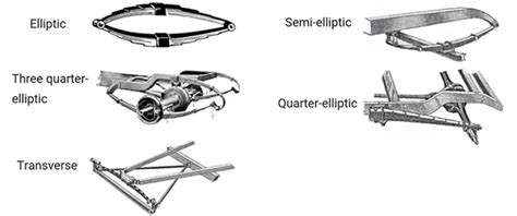 Types Of Leaf Spring