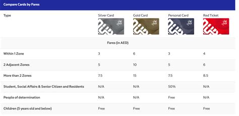 Metro In Dubai Timings&Fares 2024, Map, How To Use, Rules, Useful Tips