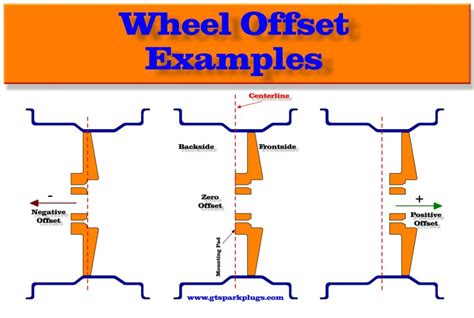 Wheel Offset Examples | GTSparkplugs