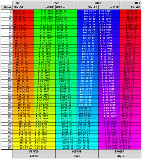 Rgb Color Chart | brittney taylor