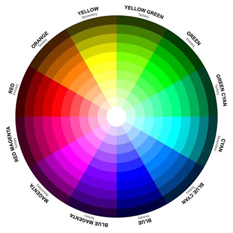 Understand The 7 Chakra Colors And What They Mean