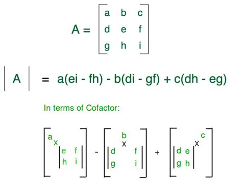 Determinant of a Matrix - GeeksforGeeks