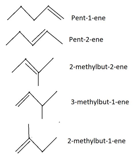 Write IUPAC names of all the isomers of ${C_5}{H_{10}}$.