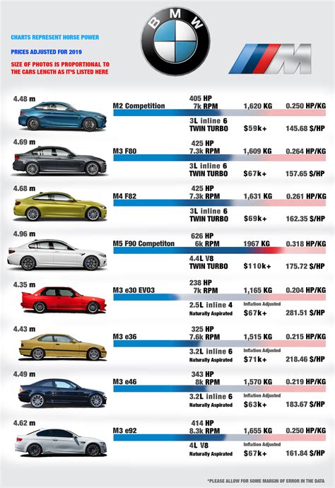 Top 300+ all bmw m models